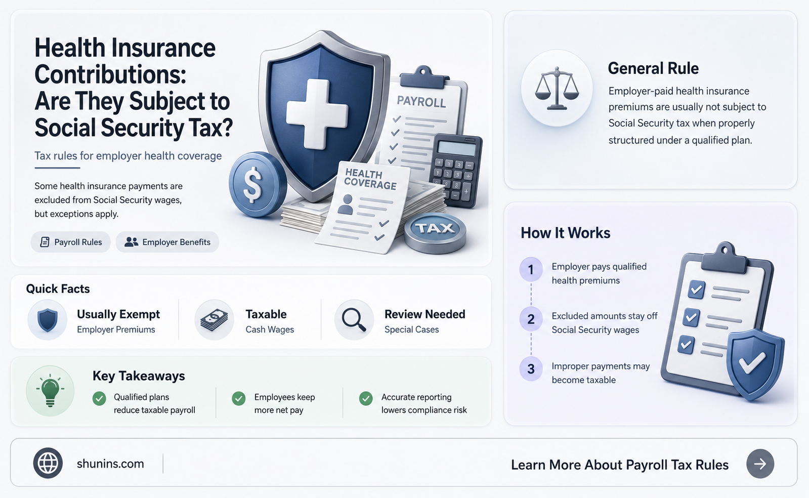 are health insurance contributions subject to social security tax