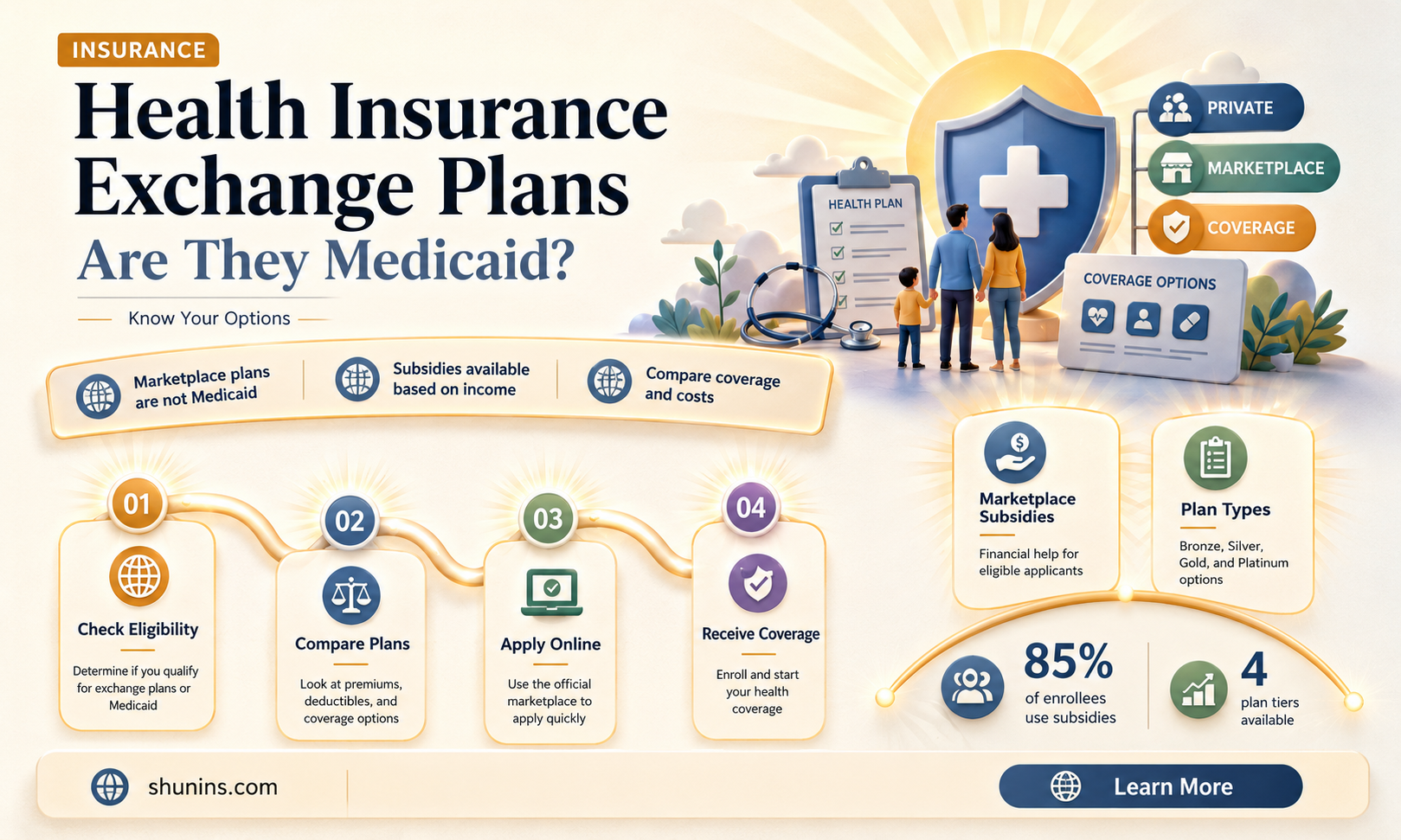 are health insurance exchange plans medicaid
