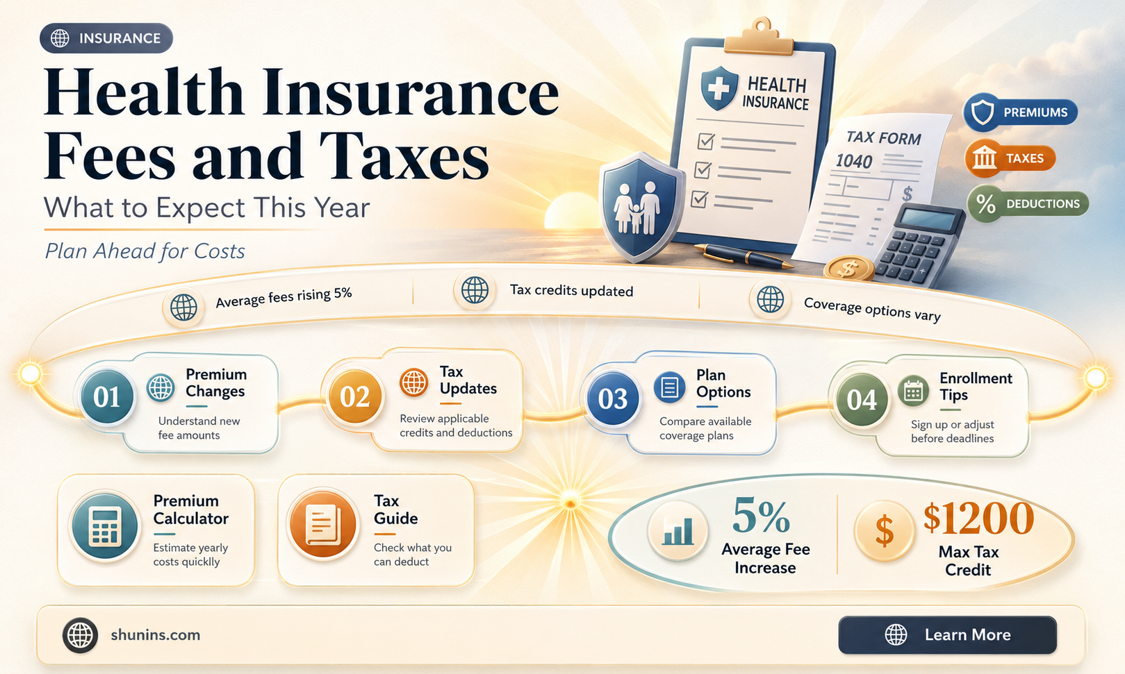 are health insurance fees being applied yo taxes this year