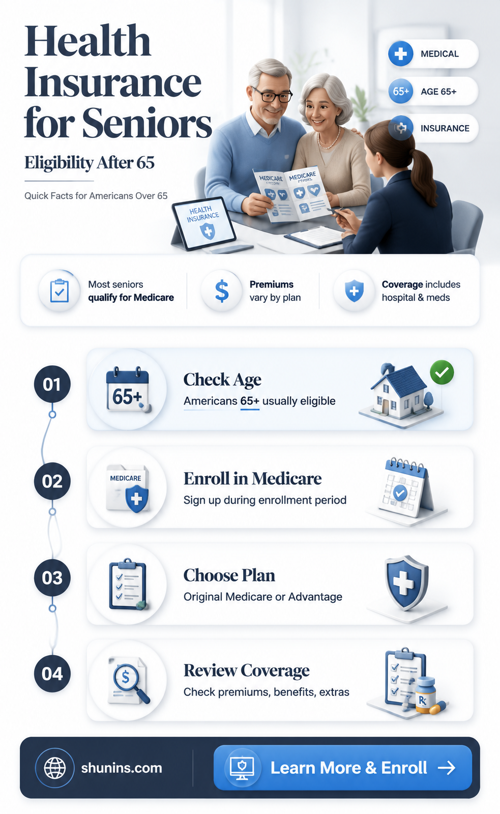 are americans eligeble for health insurance over 65