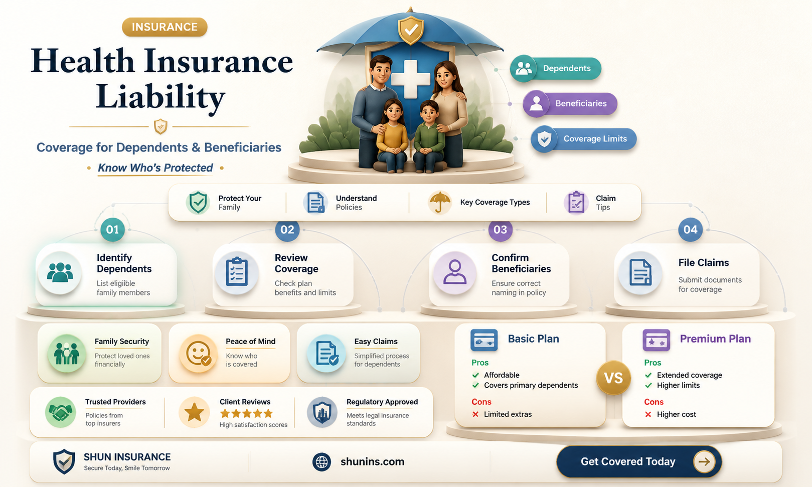 am i liable for someone under my health insurance