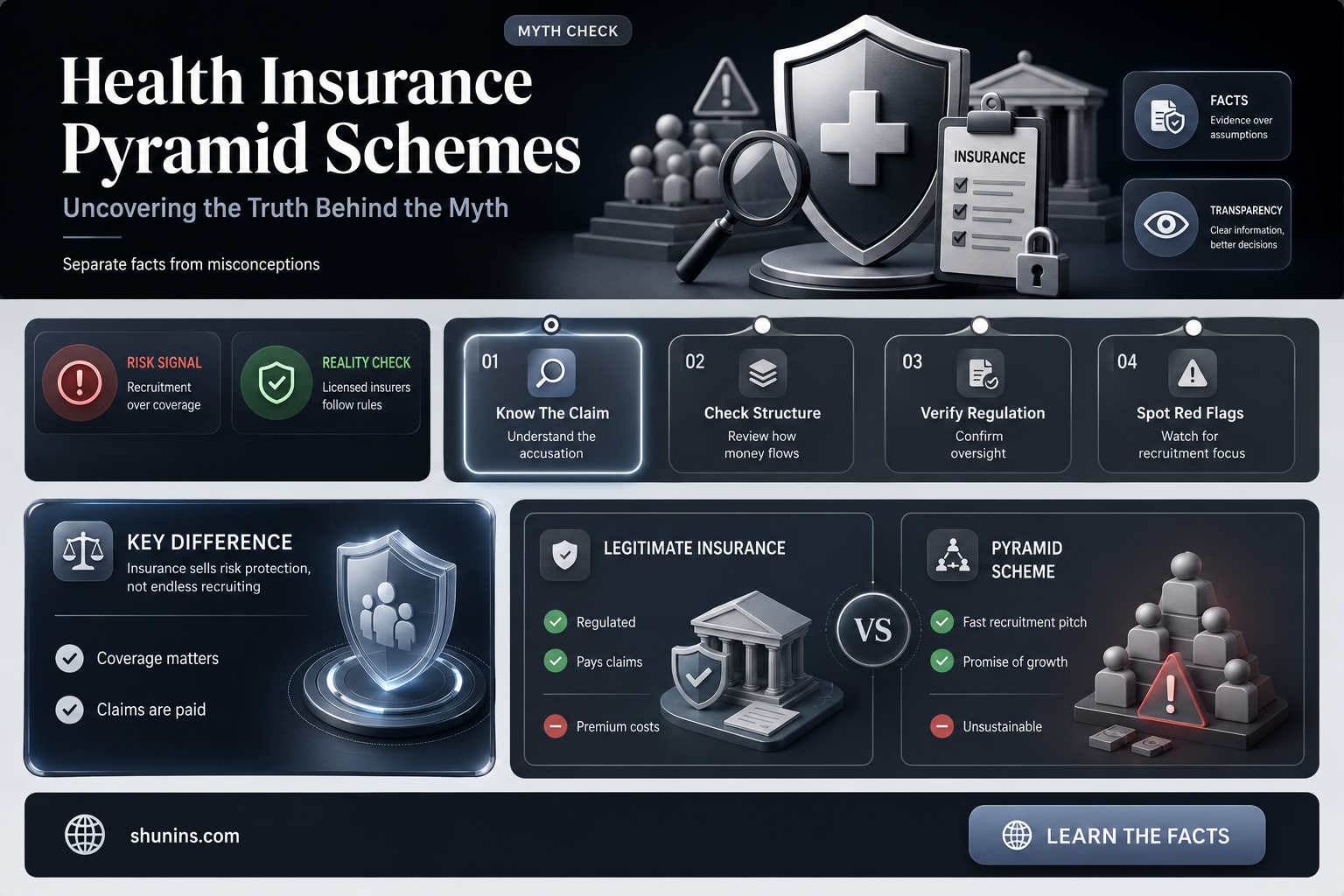 are health insurance pyramid schemes