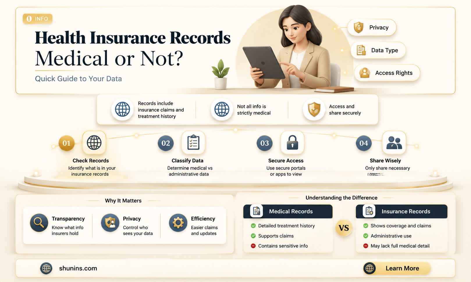 are health insurance records considered medical records