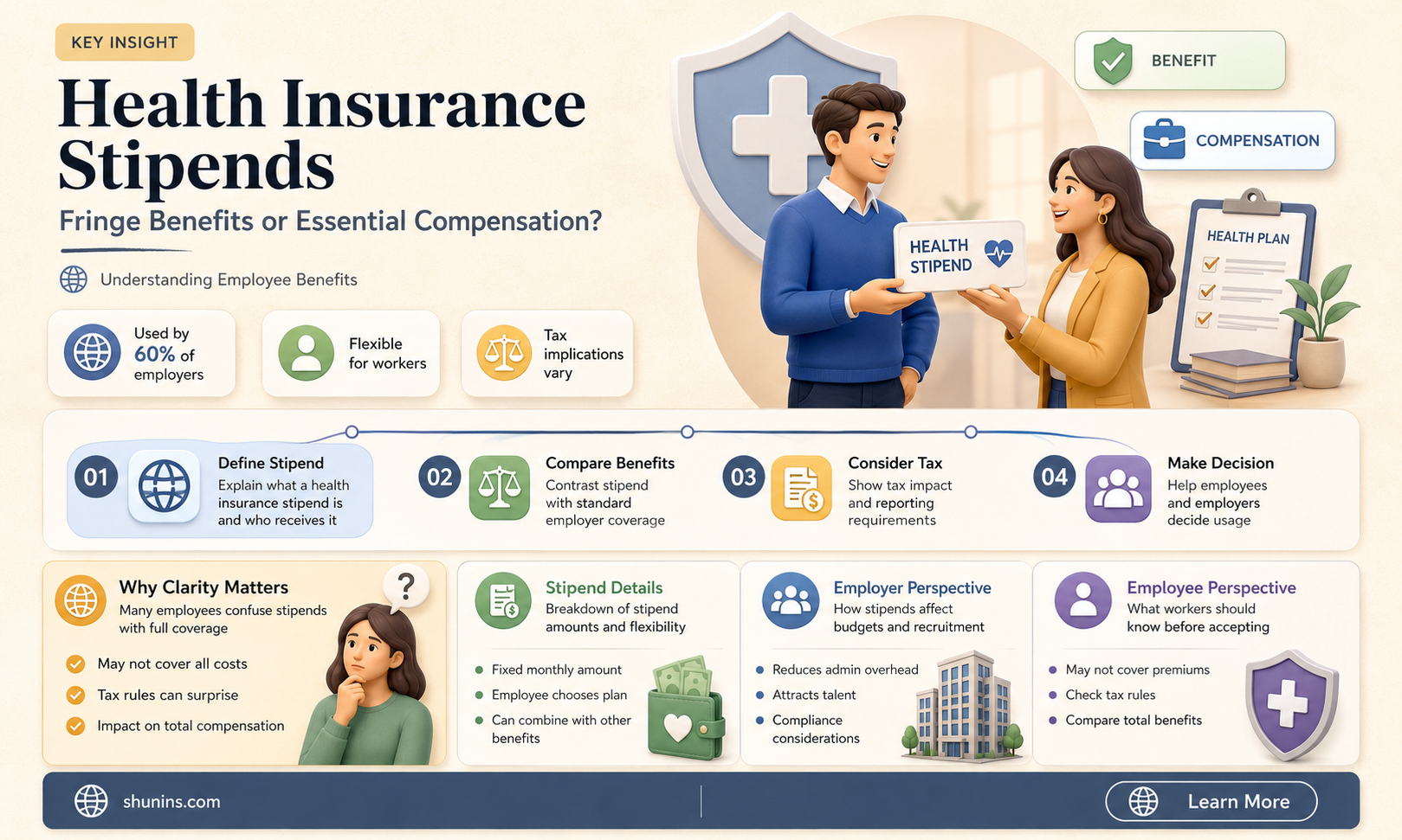 are health insurance stipends fringe benefits