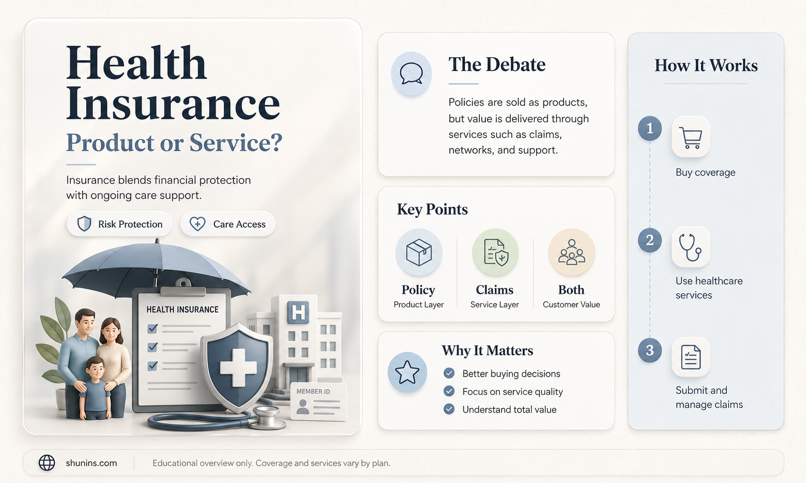 are health insurance products or services