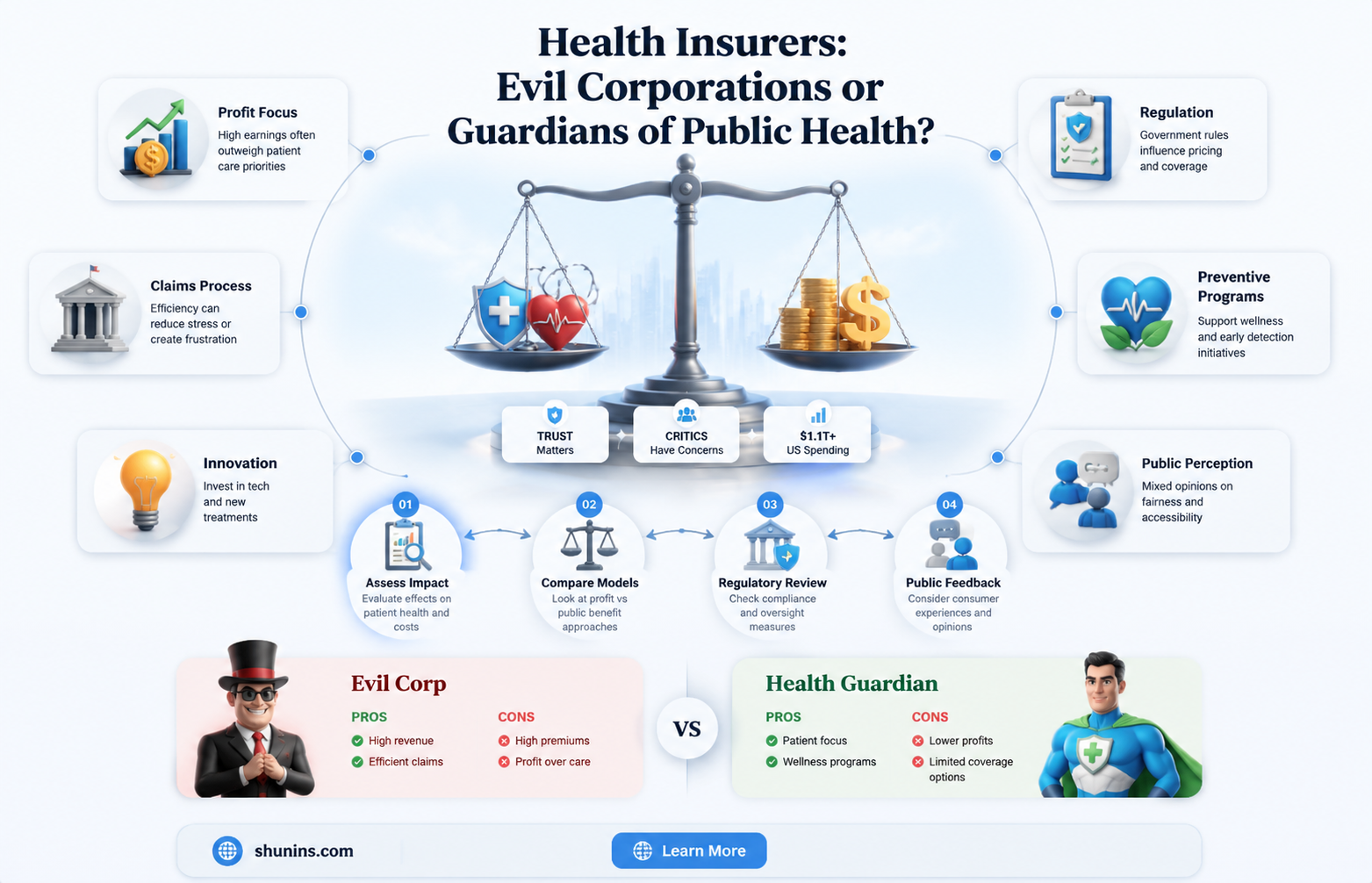 are health insurers evil or looking out for the masses