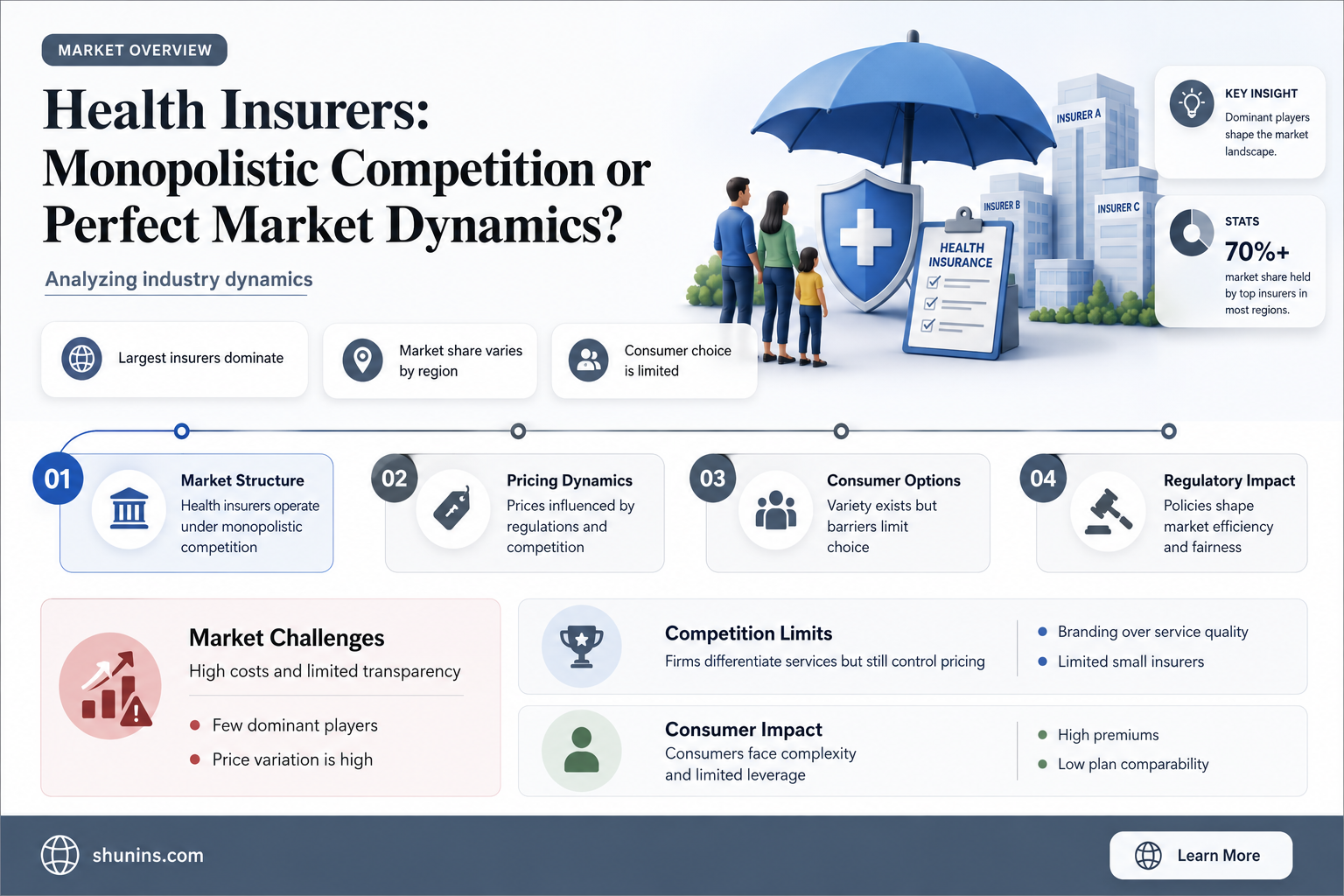 are health insurers in a monopolistic competition market