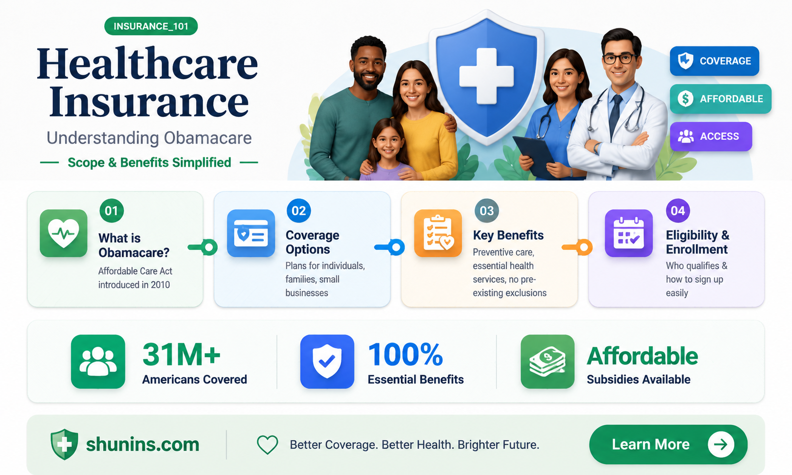 are all healthcare insurances obamacare