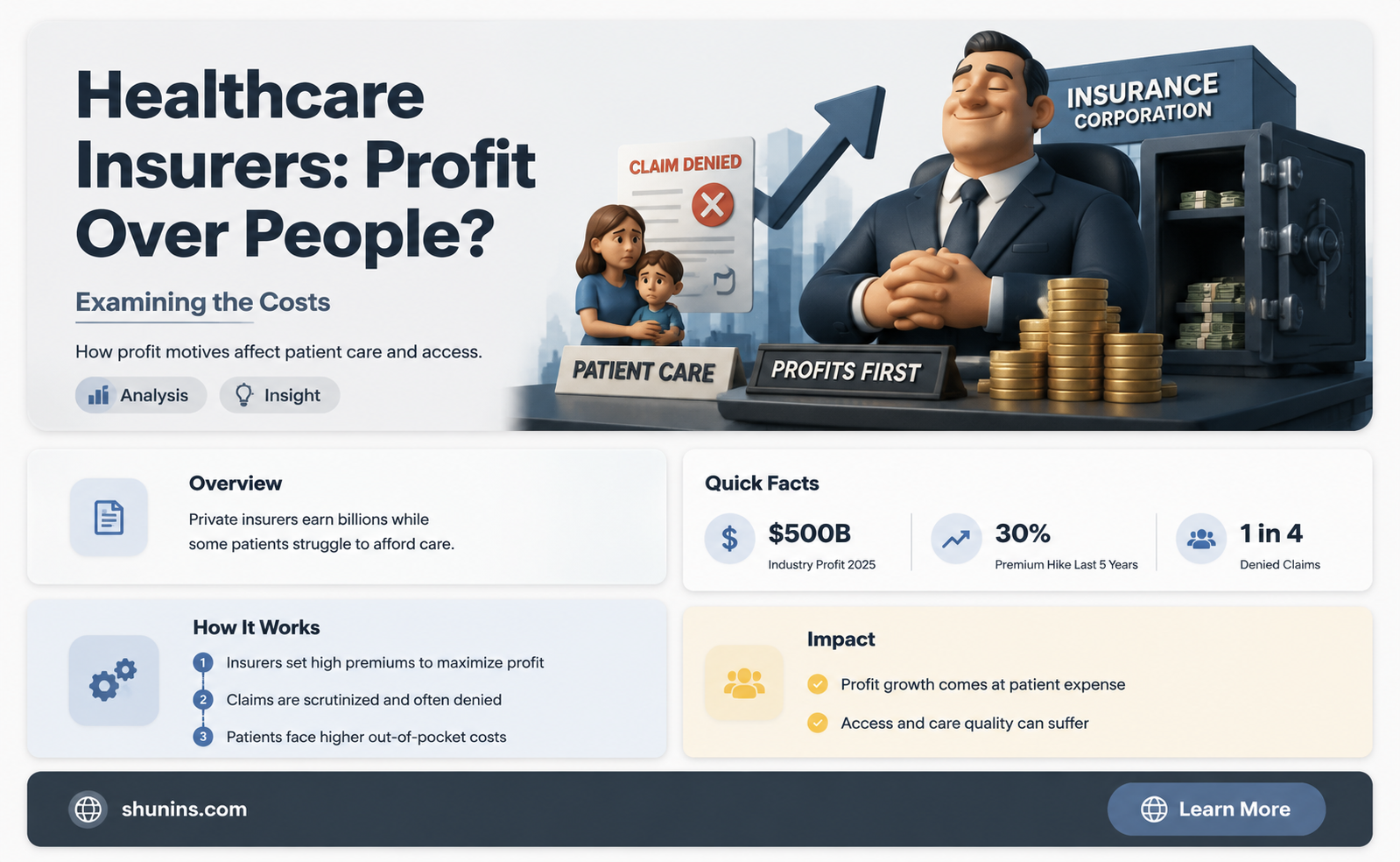 are commercial insurers healthcare are for profit