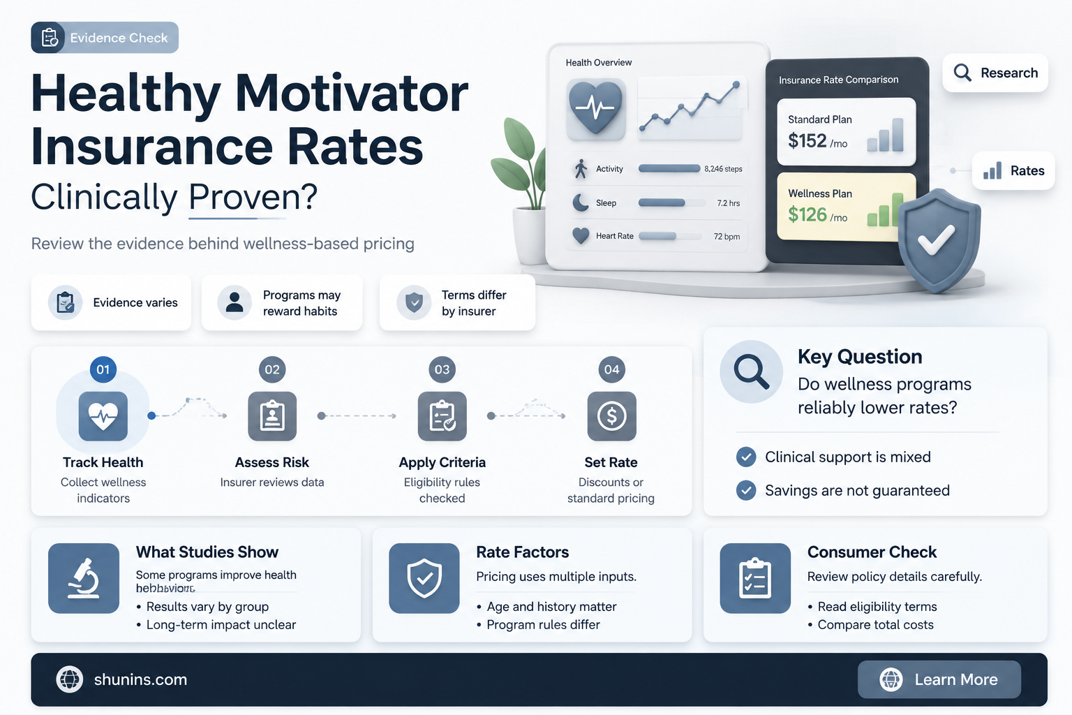 are healthy motivator insurance rates clinically proven