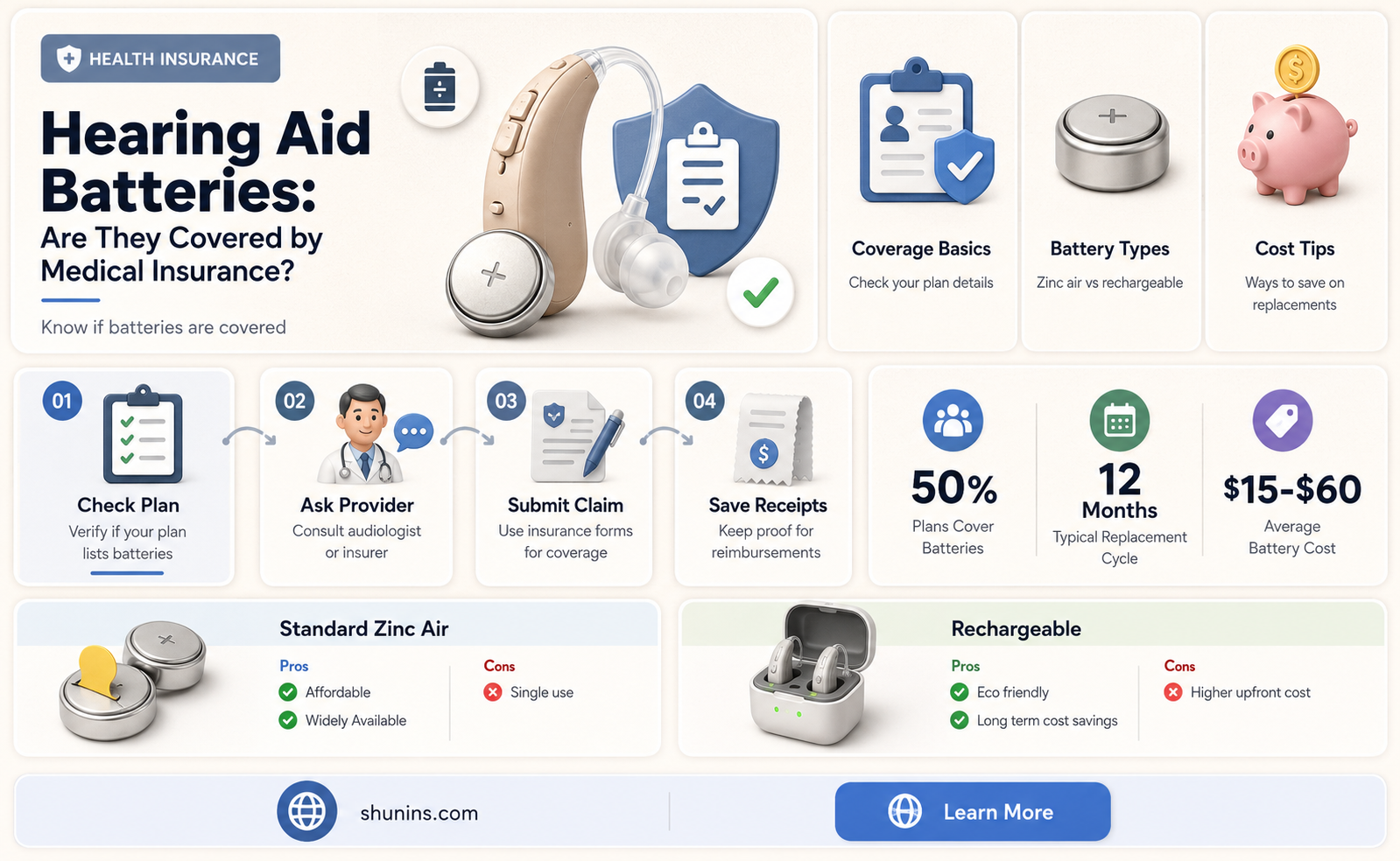 are hearing aid batteries cover by medical insurance
