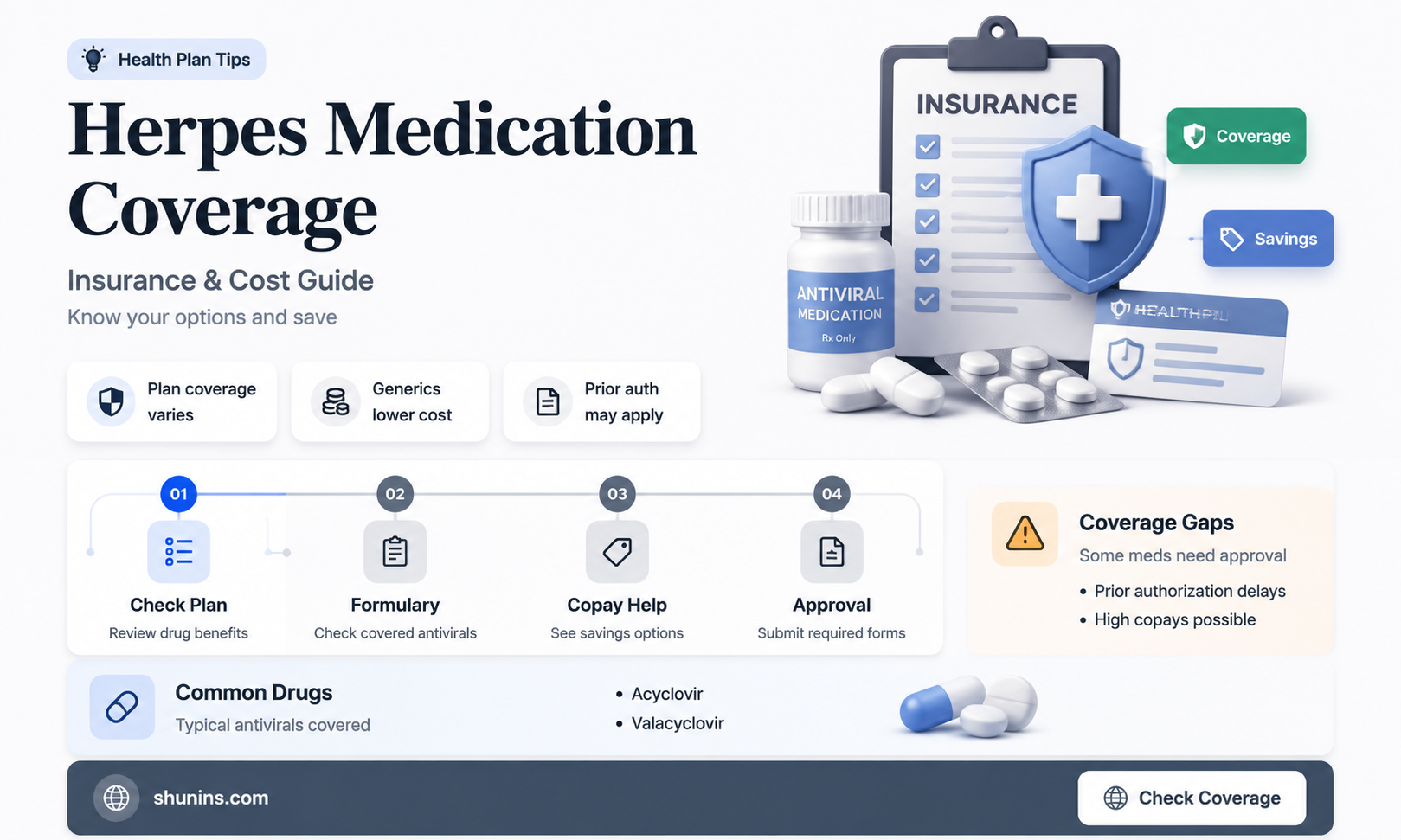 are herpes medications included with health insurance
