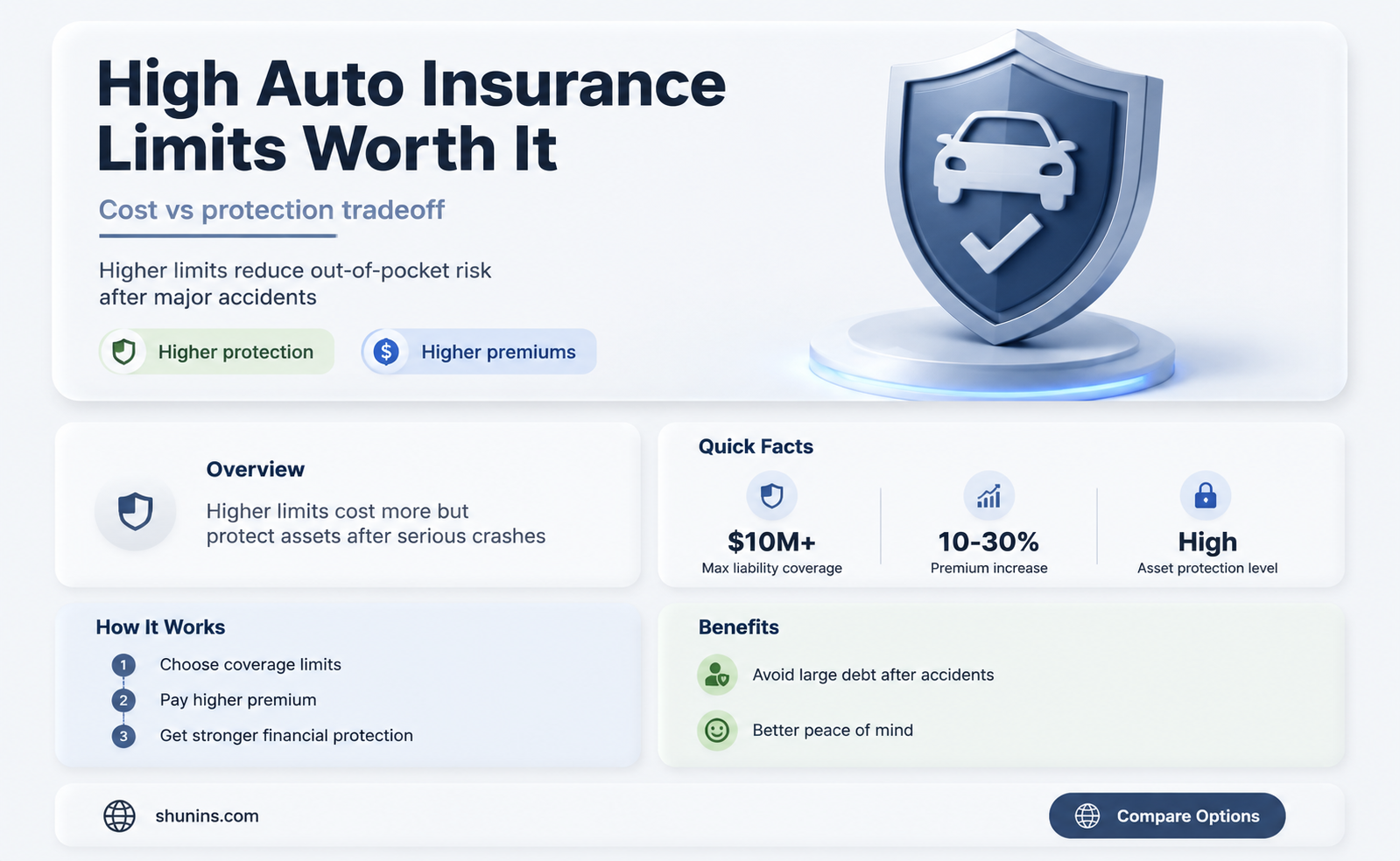 are high limits in auto insurance worth it