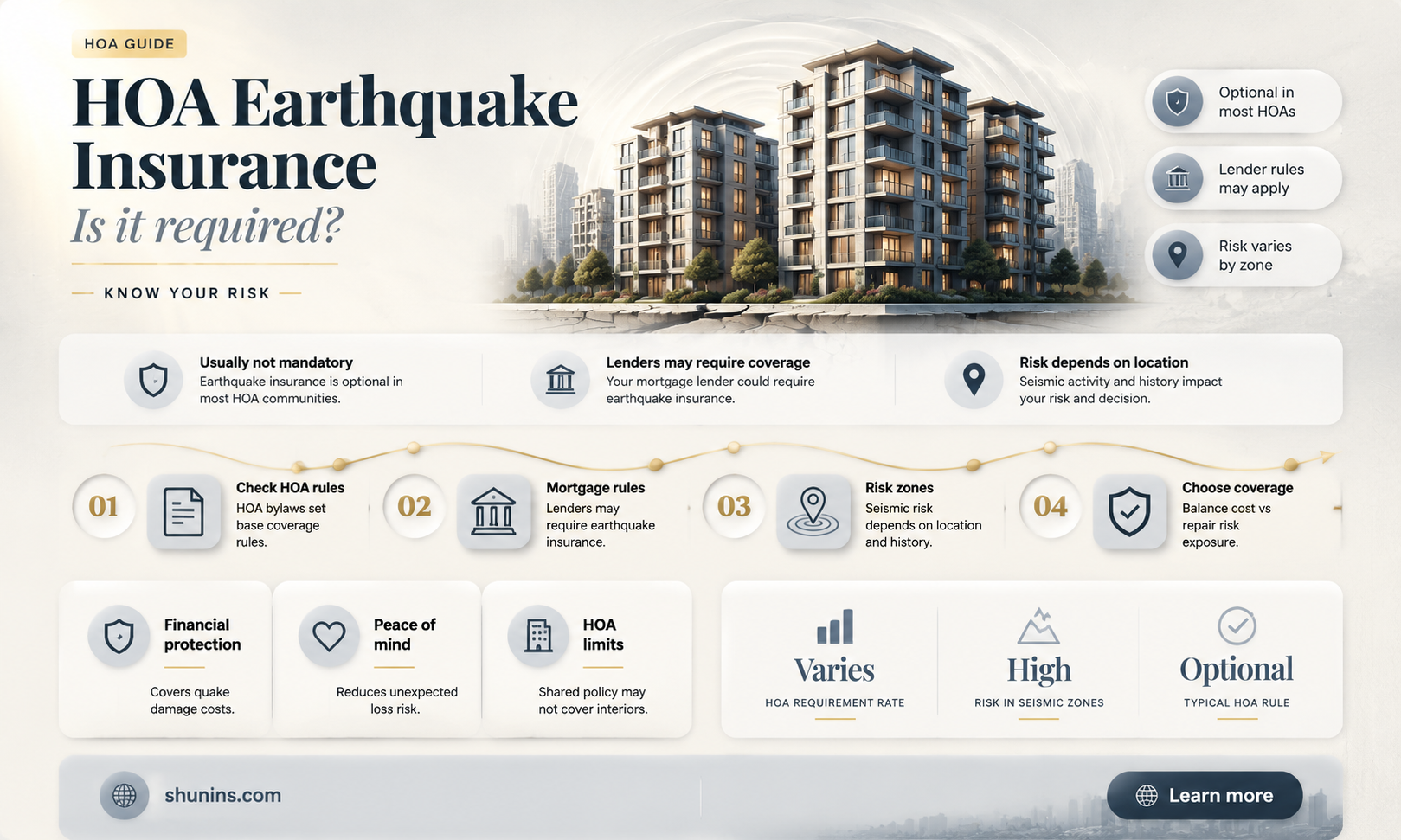are homeowners in hoa required to get earthquake insurance