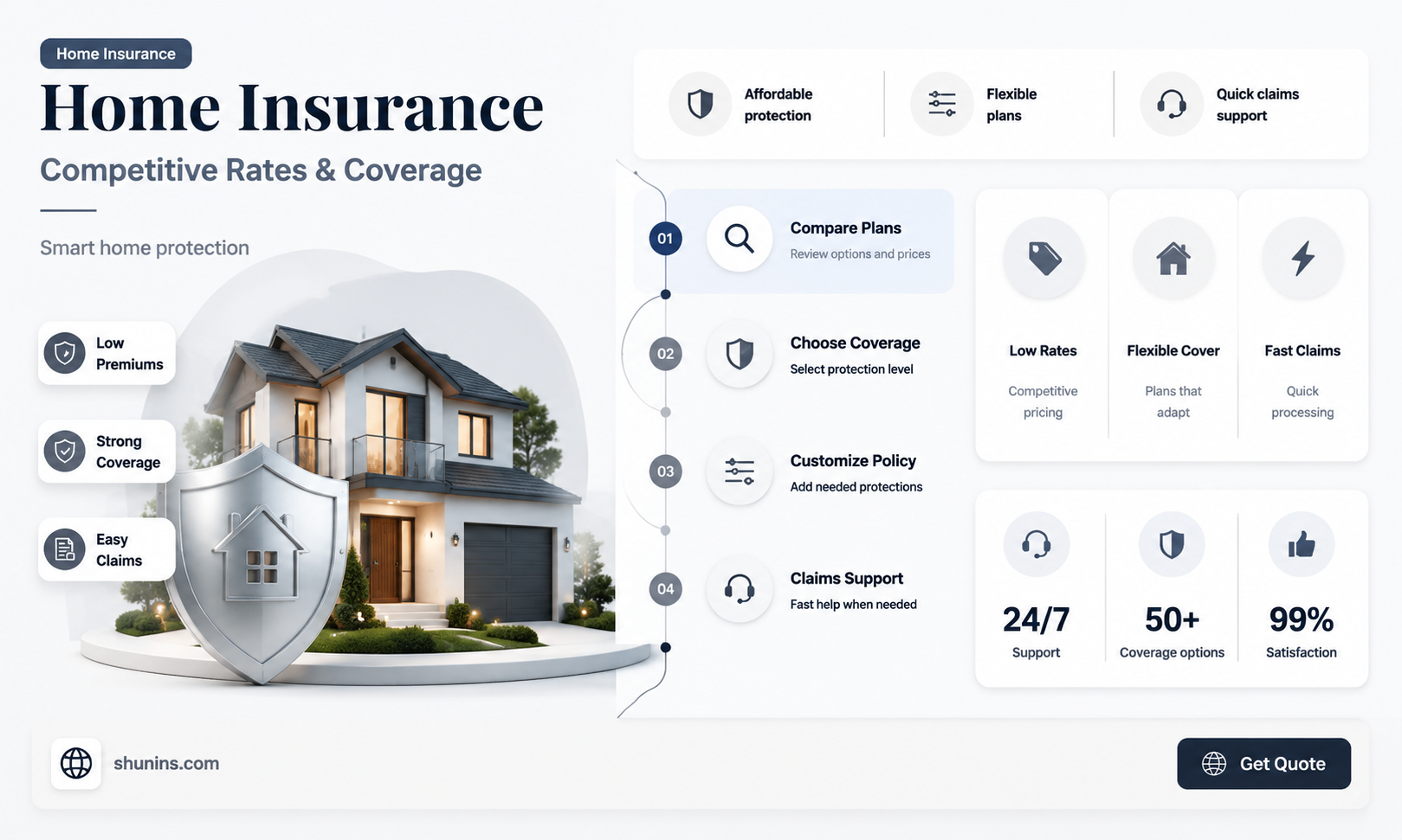 are homeowners insurance competitive