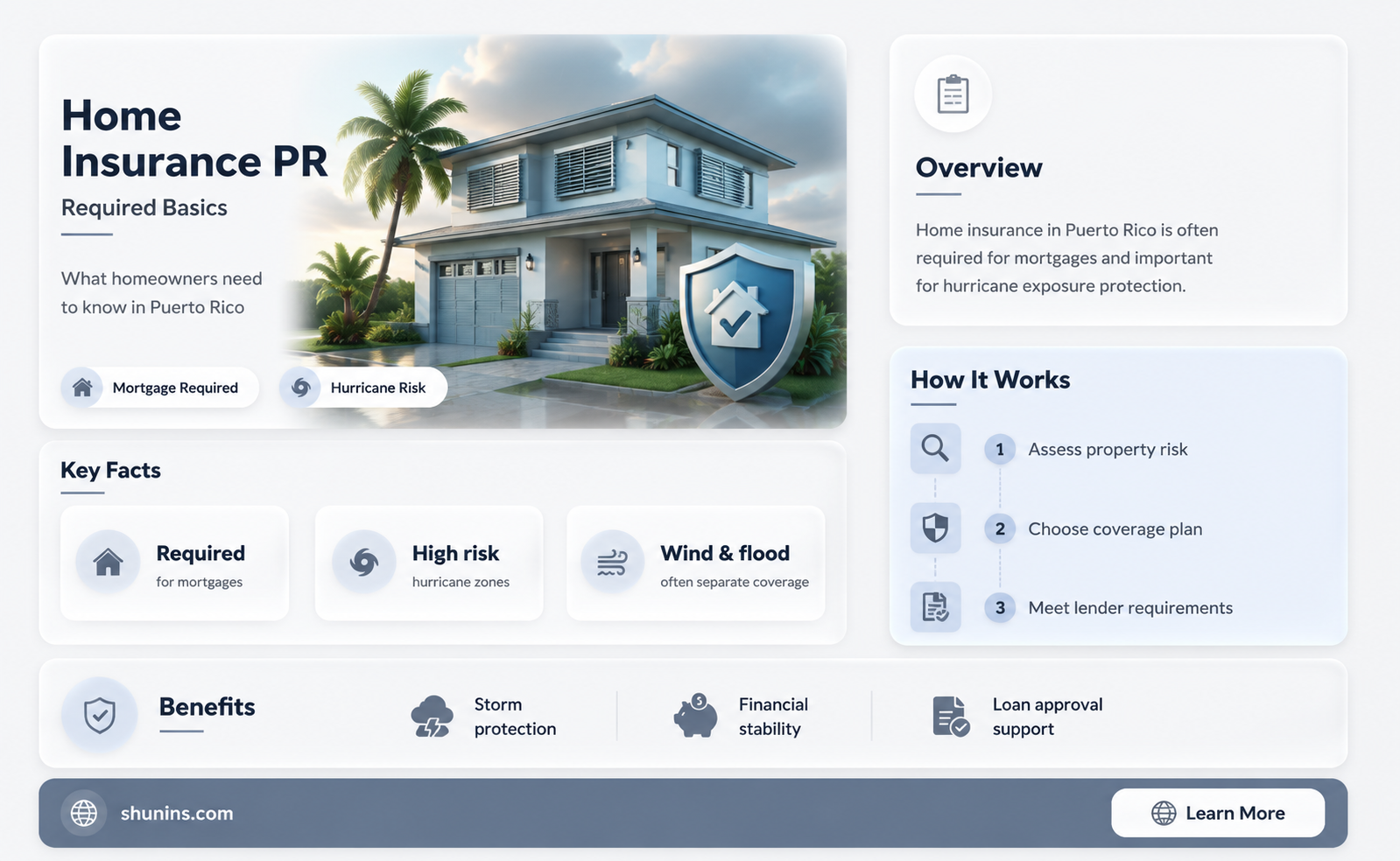 are homeowners required to have insurance in puerto rico