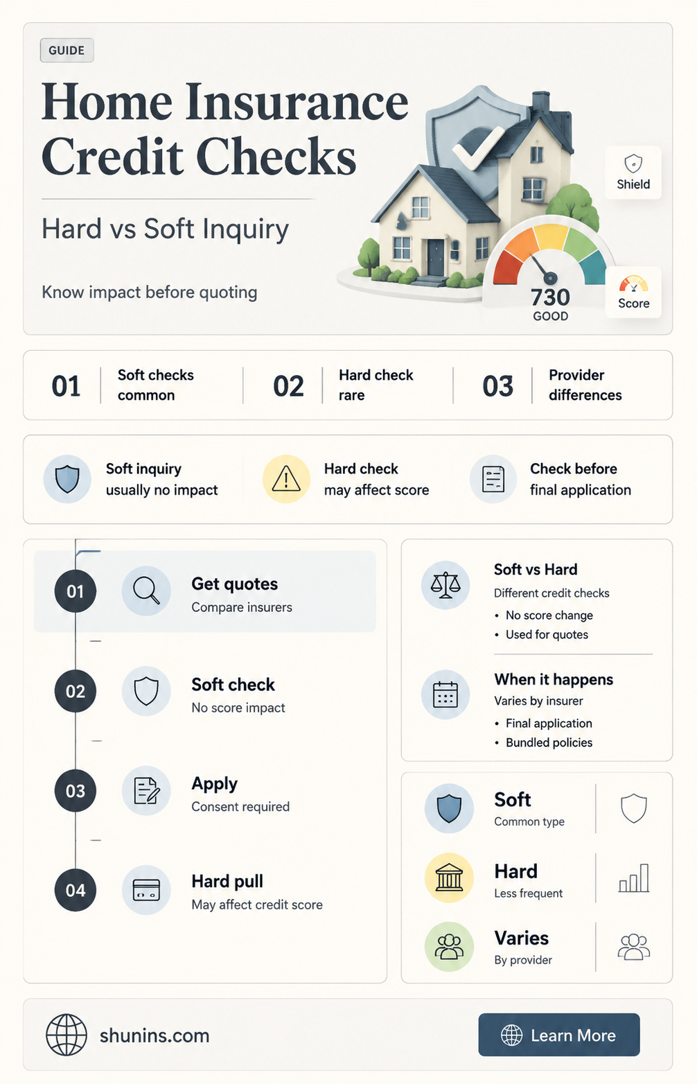 are homeowners insurance quotes hard or soft pulls