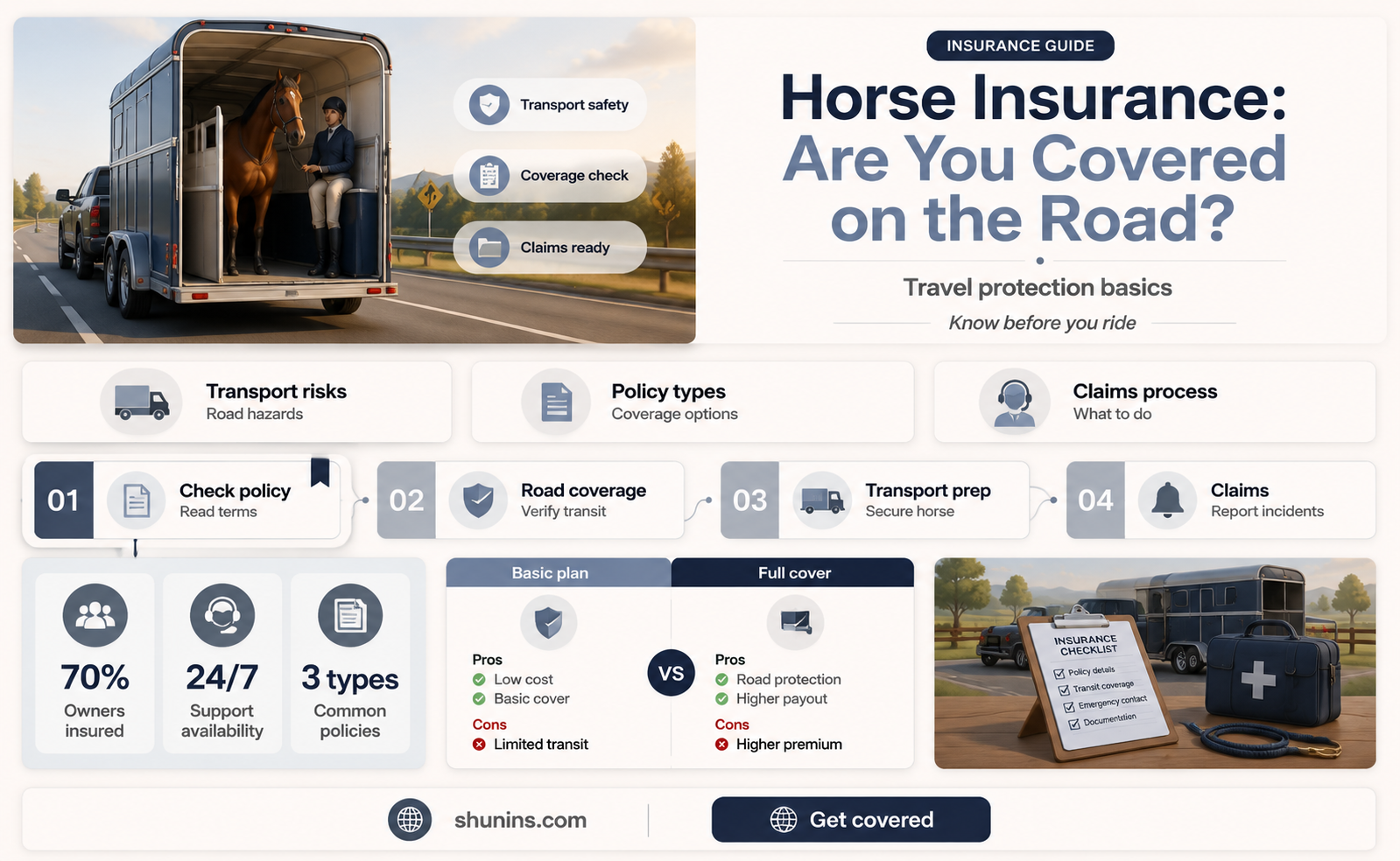 are horses insured on the road