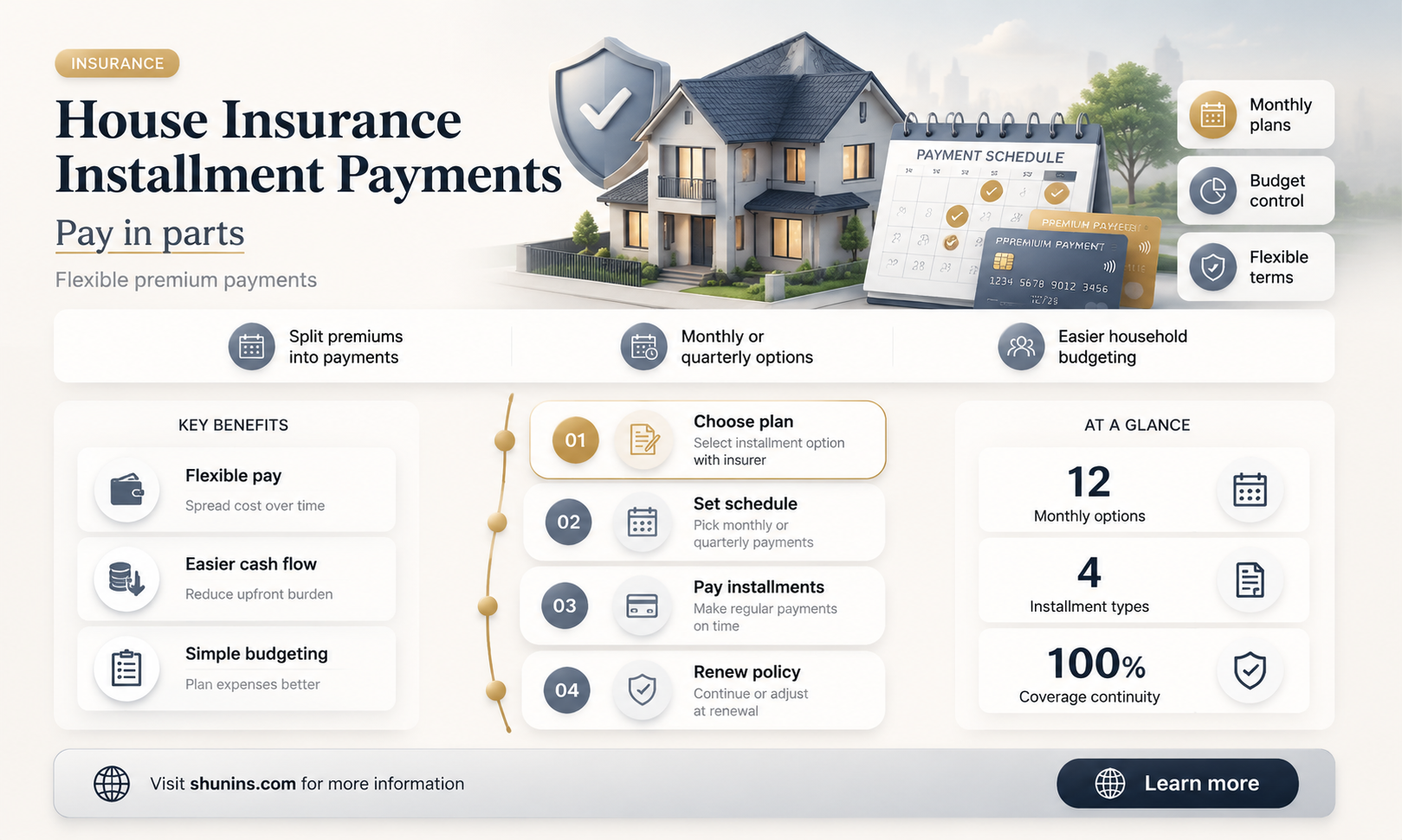 are house insurance payments usually made in installments