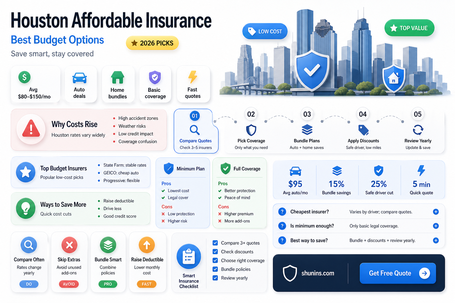 a-affordable insurance houston tx