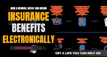 Streamlining Insurance Benefits: Electronic Claims for Medical Offices