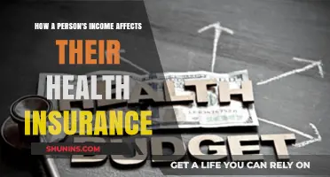Income and Health Insurance: How Earnings Shape Coverage Choices