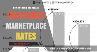 Are Health Insurance Marketplace Rates Reliable? A Comprehensive Accuracy Review
