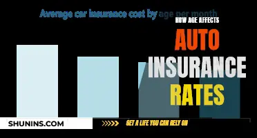 The Age Factor: Unraveling the Link Between Birthdays and Auto Insurance Rates