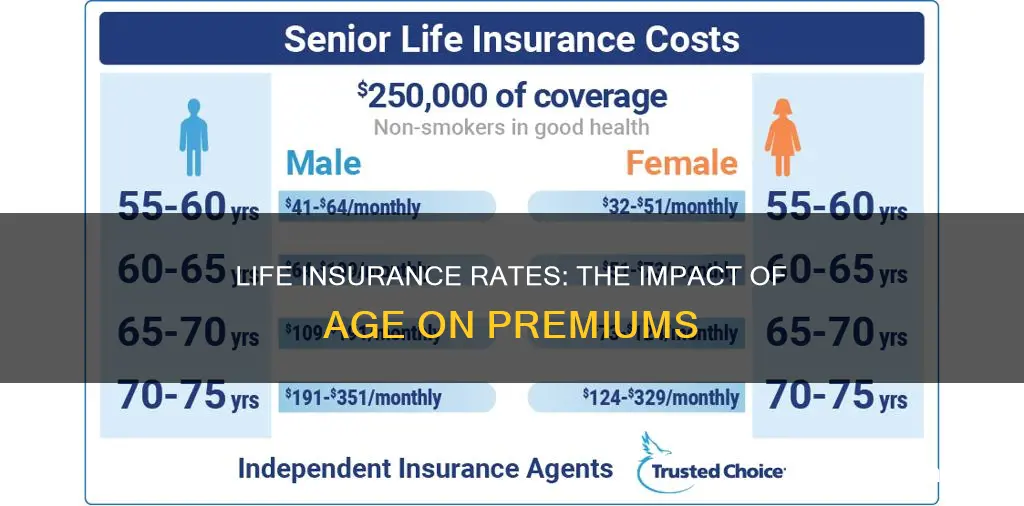 how age affects universal life insurance rates