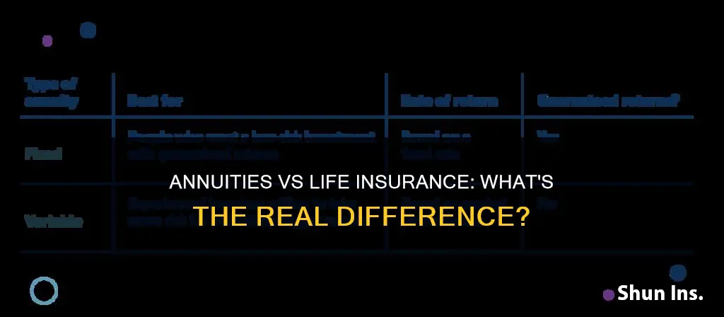 how are annuities different from life insurance