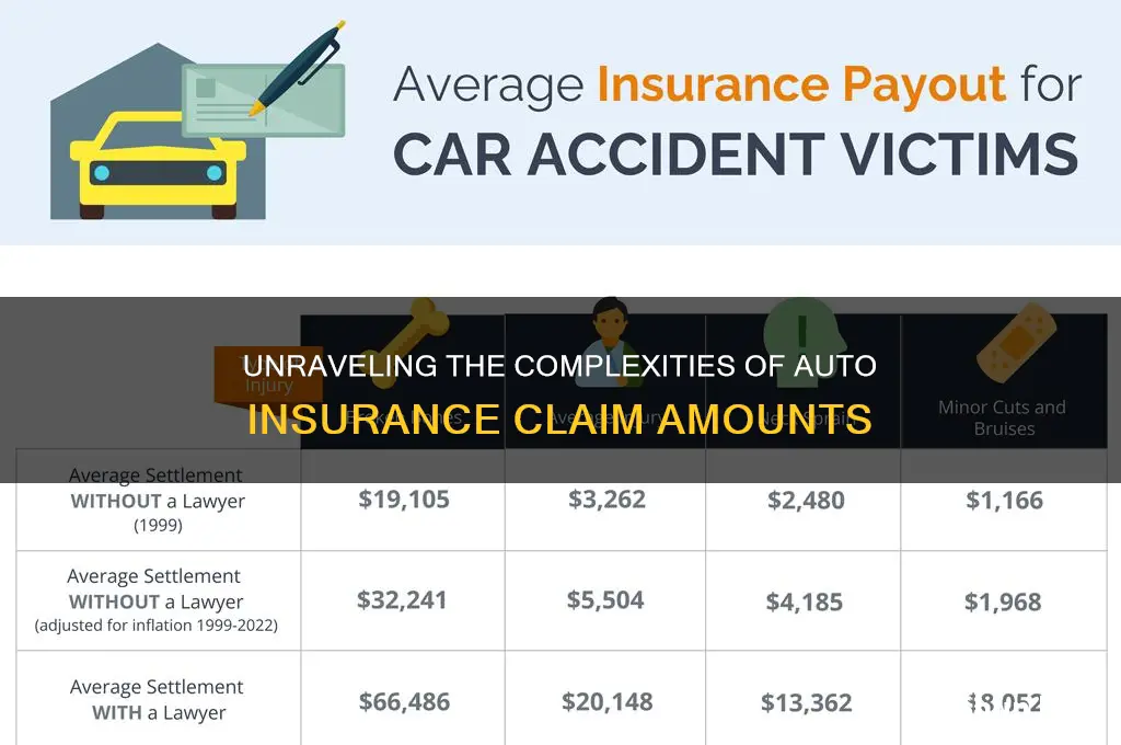 how are auto insurance claim amounts determined