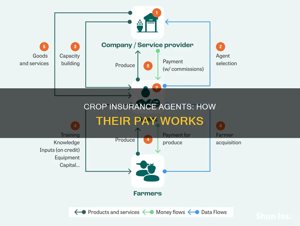 how are crop insurance agents paid