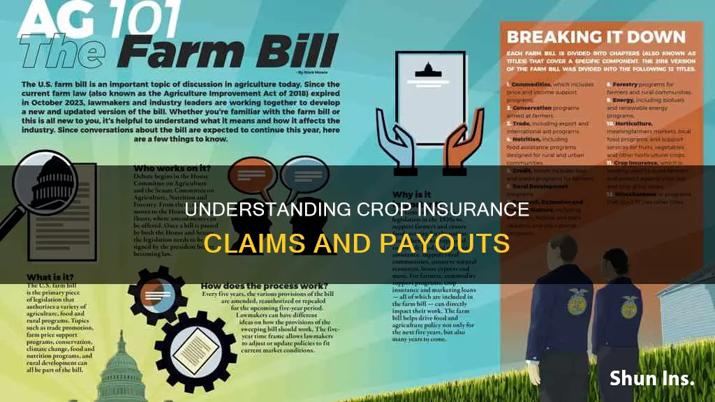 how are crop insurance loss payments made