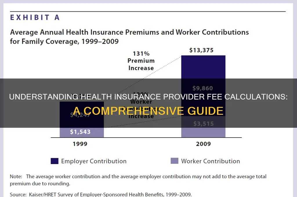 how are health insurance provider fees calculated