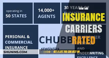 Understanding Insurance Carrier Ratings: What You Need to Know