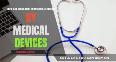 The Impact of Medical Devices on Insurance Companies' Operations