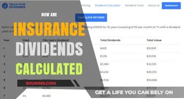 Understanding Insurance Dividends: Calculation Methods and Key Factors Explained