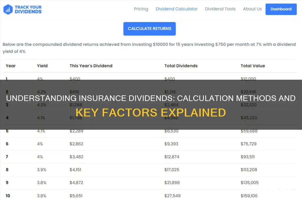 how are insurance dividends calculated