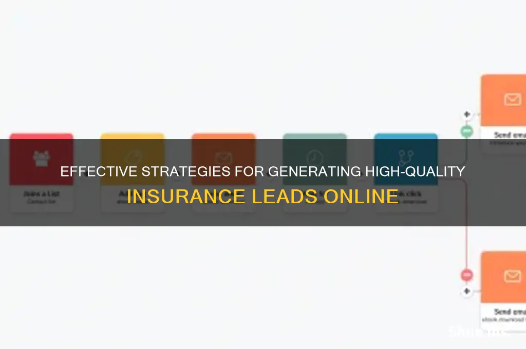 how are insurance leads generated