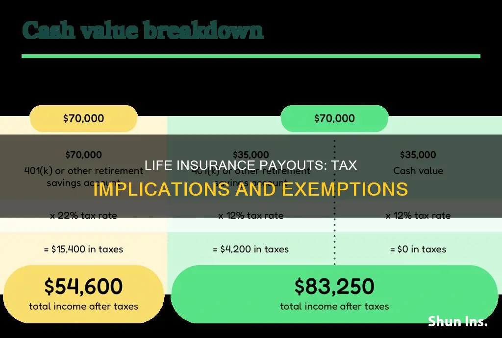 how are life insurance payouts taxed