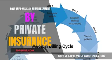 Understanding Physician Reimbursement by Private Insurance Companies