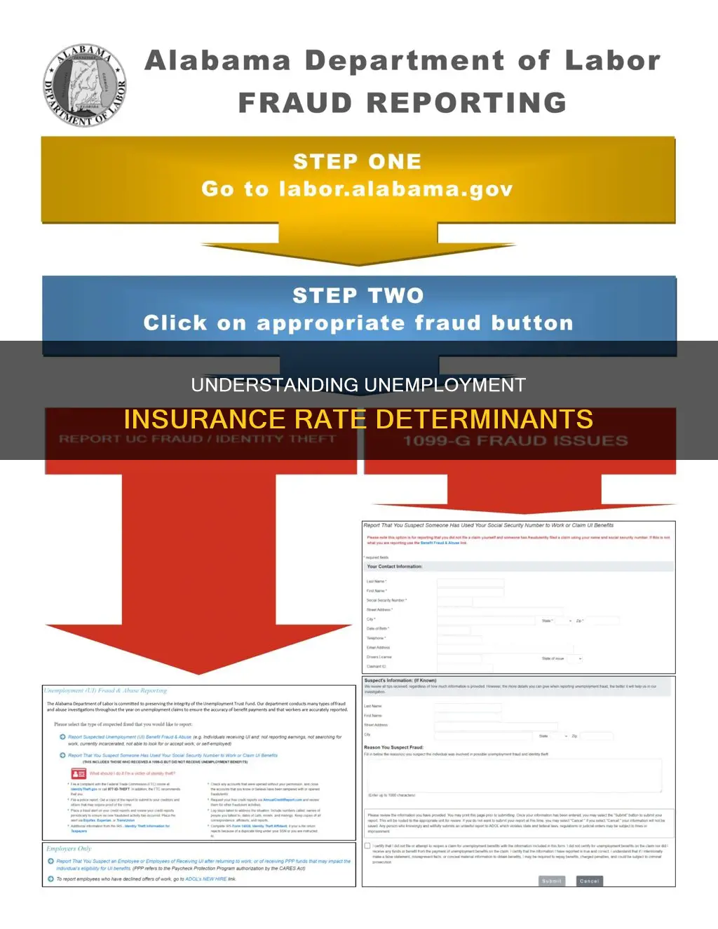 how are unemploment insurance rates determined