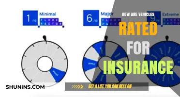 Understanding Vehicle Insurance Ratings: Factors and Impact