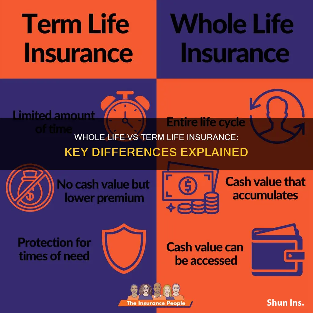 how are whole life insurance and term life insurance different