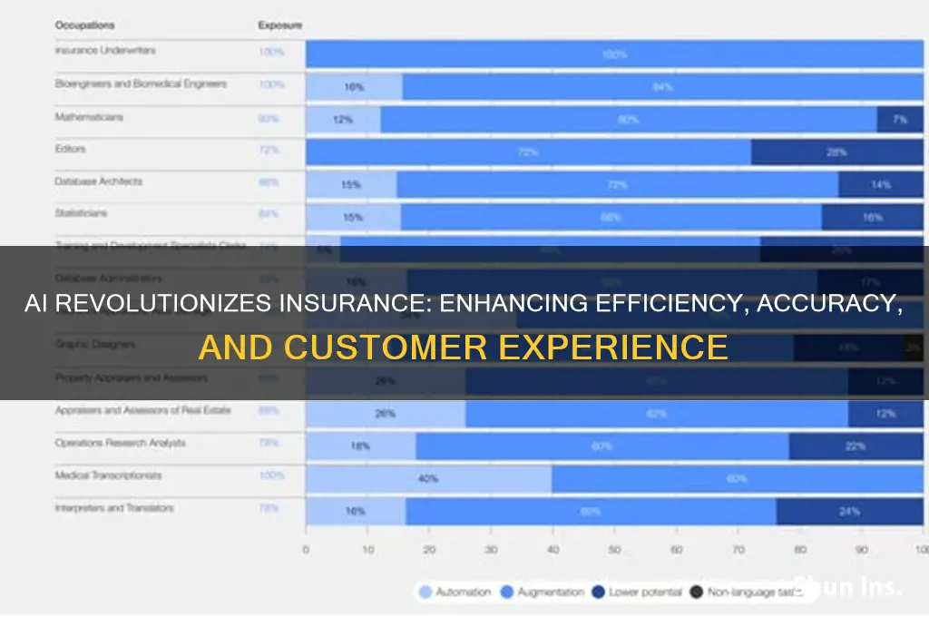 how artificial intelligence helps insurance industry