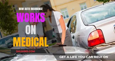 Understanding Auto Insurance Medical Coverage: A Comprehensive Guide