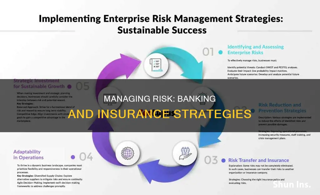 how banking and insurance helps in managing risk