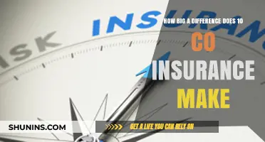 Insurance Cost: 10% Co-Insurance Saves You Big