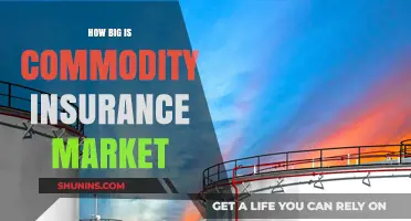 Exploring the Size and Scope of the Commodity Insurance Market