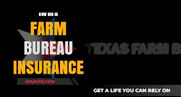 Exploring Farm Bureau Insurance: Size, Scope, and Market Presence